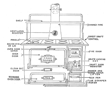 Army Range