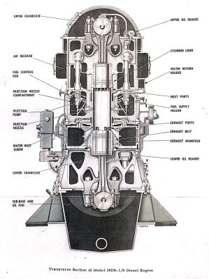 Cross-section of Fairbanks-Morse 38D-8 1/8 opposed piston diesel engine. NRM archive.